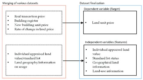 Image result for Variable Processing