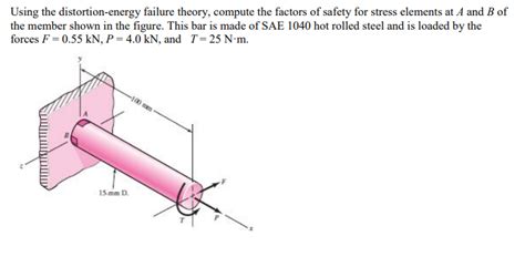 Image result for Problems Using Distortion Energy Theory
