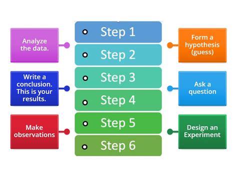 Scientific Investigation Method Example 的图像结果