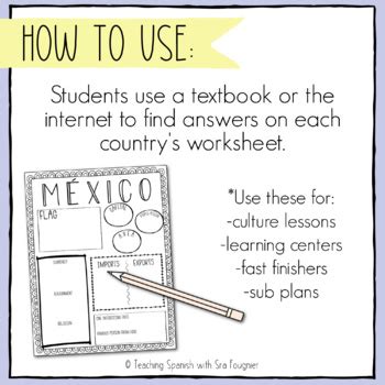 Editable Spanish Speaking Countries Worksheets | TPT