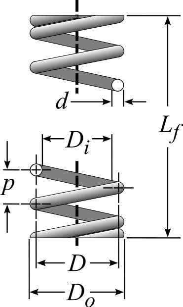 Image result for Compression Spring Diagram