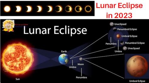 Image result for Loading Computer Windows