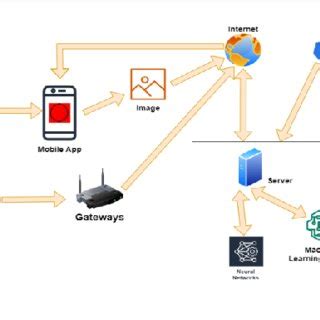 System Overview Example Layout 的图像结果