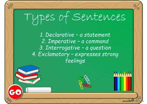 Image result for All Types of Sentences with Examples