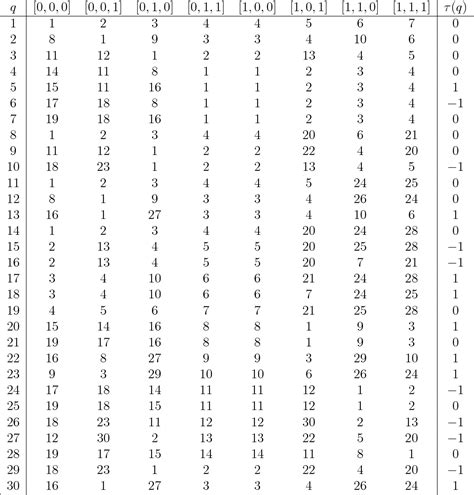Image result for Fibonacci Tab Code