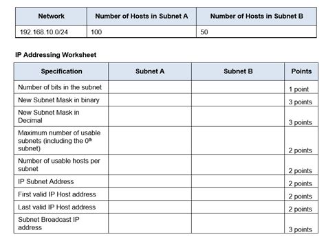 Image result for IP Address to Binary Worksheet