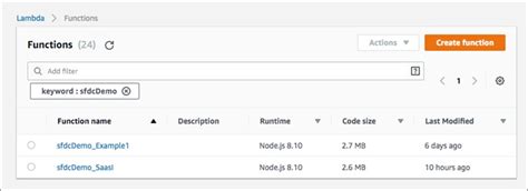Image result for AWS API Salesforce