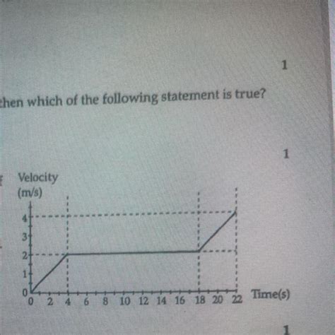8. In the following graph, the total impulse acted on the object of ...
