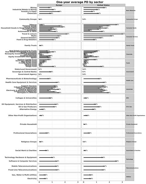 Image result for Python Language Table Graph