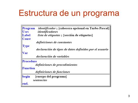 Inicios Programacion Pascal 的图像结果
