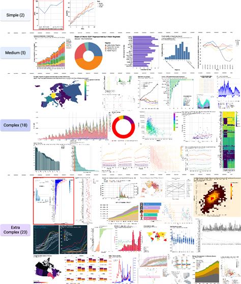 Dataset 的图像结果