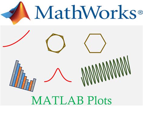 Image result for Plot Command MATLAB