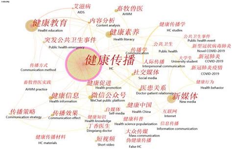 Systematic Review on Health Communication in China | Encyclopedia MDPI
