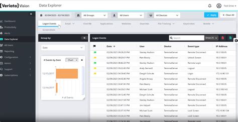 How to Use Activity Monitoring Software 的图像结果