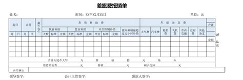 差旅费报销单 (2)_记账_Excel_Word_会计表格_财务模版免费下载_表格网