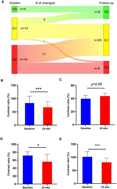 Evaluation of Intensive Statins and Proprotein Convertase Subtilisin ...