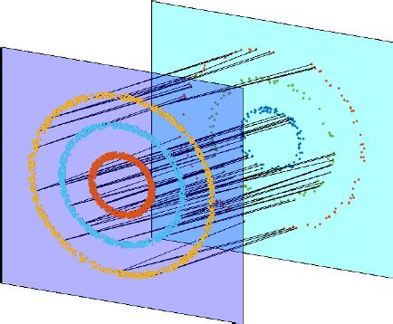 Image result for Bipartite Graph Deep Learning