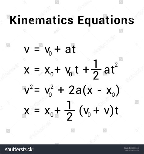 Equations Linear Motion Constant Acceleration Kinematics Stock Vector ...