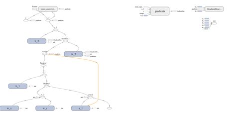 Image result for Tensorflow Optimizers