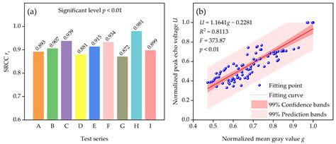 Backscattering Echo Intensity Characteristics of Laser in Soil ...