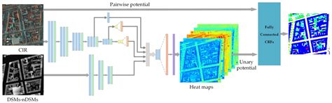 Semantic Labeling of High Resolution Aerial Imagery and LiDAR Data with ...