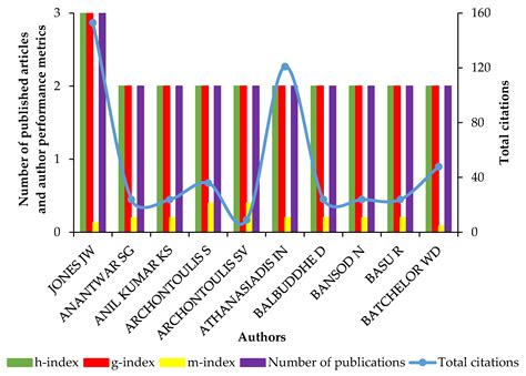 The Use of Agricultural Databases for Crop Modeling: A Scoping Review