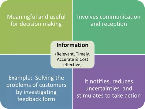 Difference Between Data Information Knowledge 的图像结果
