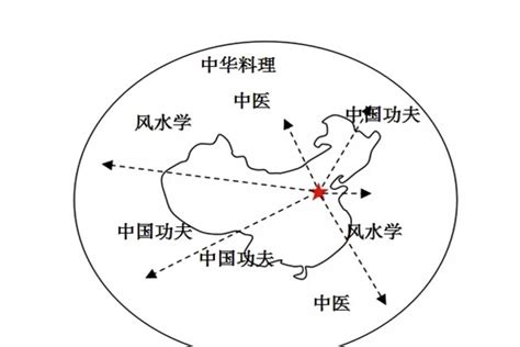中国传统风水学现代应用经典 - 承明策划