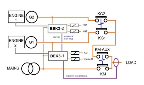 Image result for Generator Control Panel Layout
