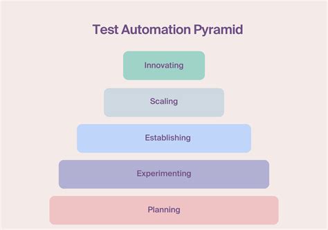Function Testing Pharmacy Software How to Do It 的图像结果