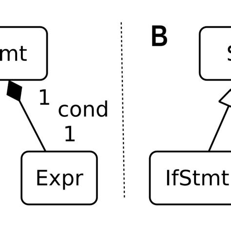 Image result for Language Structure Definition