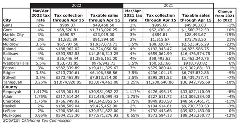 Montgomery County Sales Tax 2022 at Scarlett Aspinall blog