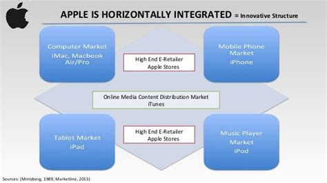 Bildergebnis für apple hierarchy