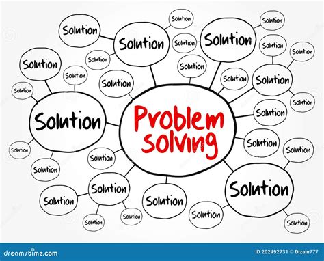 Image result for Problem Solution Concept Map