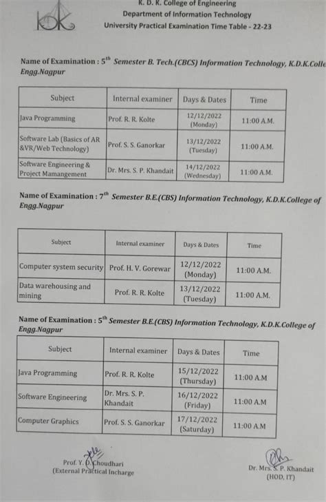 KDK College of Engineering