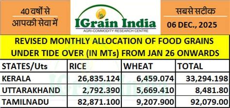 Igrain Posts