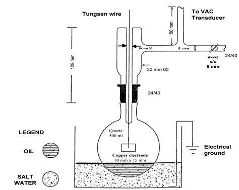 Measurement of the Relative Free Radical Content of Insulating Oils of ...