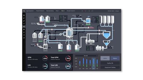 Image result for SCADA Programming Examples