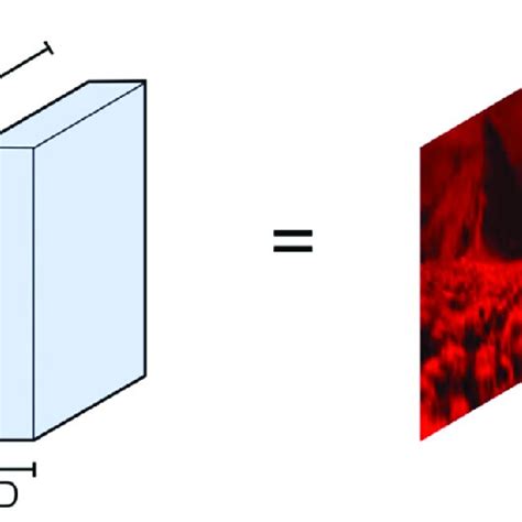 Image result for RGB Image Processing