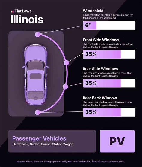 (New) Legal Window Tint Chicago, IL | #8 Updated Tint Laws