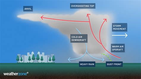 What is a squall line?
