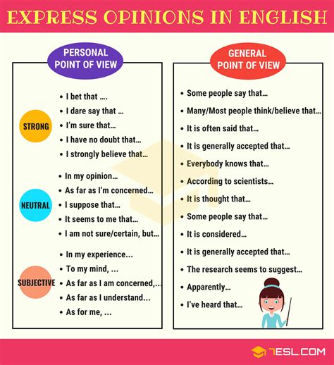 How to Express Your Opinions in English • 7ESL