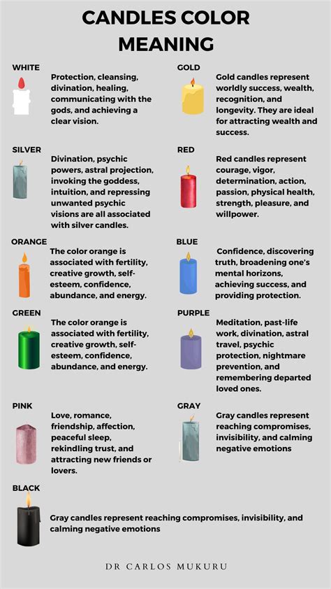 What Do The Different Candle Colors Mean at Brock Kyte blog