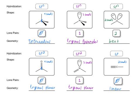 Molecular Geometry Chart With Bond Angles