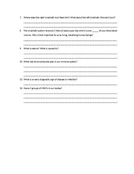 Image result for Crash Course Lymph System