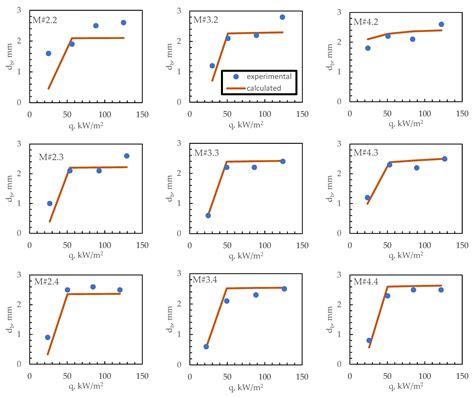 Pool Boiling of Ethanol on Copper Surfaces with Rectangular Microchannels