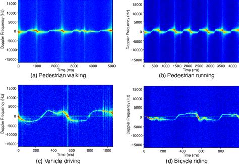 Image result for Automtaed Radar Tracking Algorithm