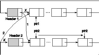 5. flag = 1 // Search is finished