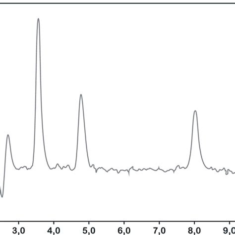 HPLC Sample Preparation | Life Science Research | Sartorius
