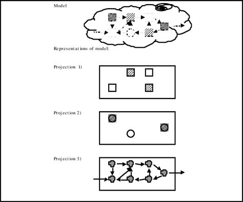 Image result for Projection Database
